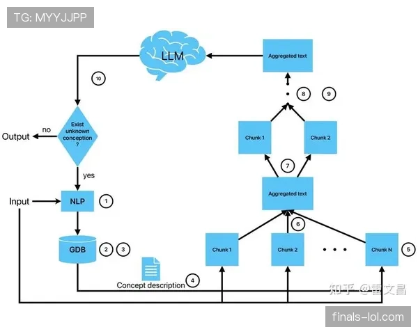 用户反馈闭环驱动产品迭代 优化使用体验