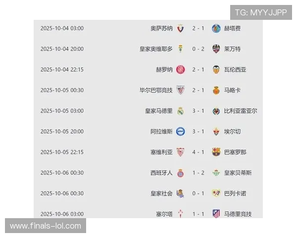 皇马豪取四连胜,紧追积分榜榜首巴萨 皇马豪取四连胜,紧追积分榜榜首巴萨